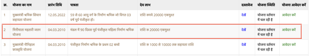 Minimata Mahtari Jatan Yojana Online Apply